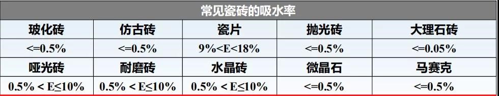 瓷砖胶怎么贴才不掉砖？QY球友会教你“流行贴砖法”省事无烦恼