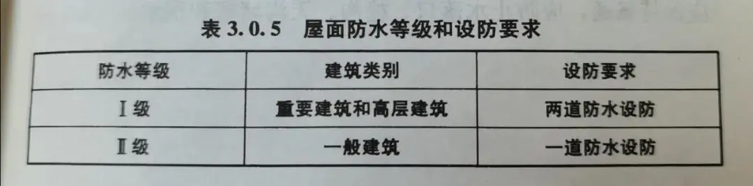 卫生间怎么做防水？QY球友会防水教你学会防水工程标准