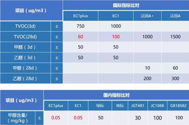 QY千亿球友体育 防水涂料品牌怎么选？认准这些方面选择合格品牌